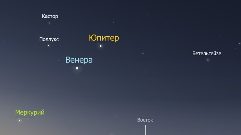 Парад планет можно будет наблюдать сегодня ночью в Самаре
