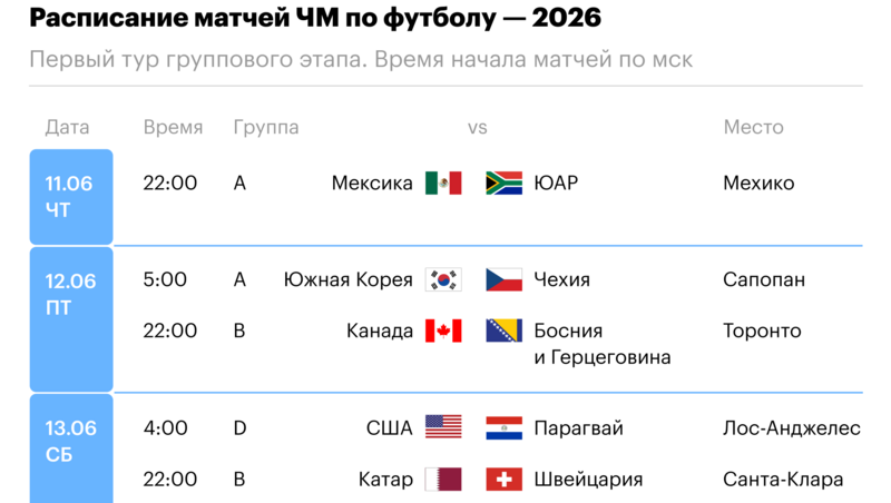 Расписание матчей чемпионата мира по футболу 2026 года