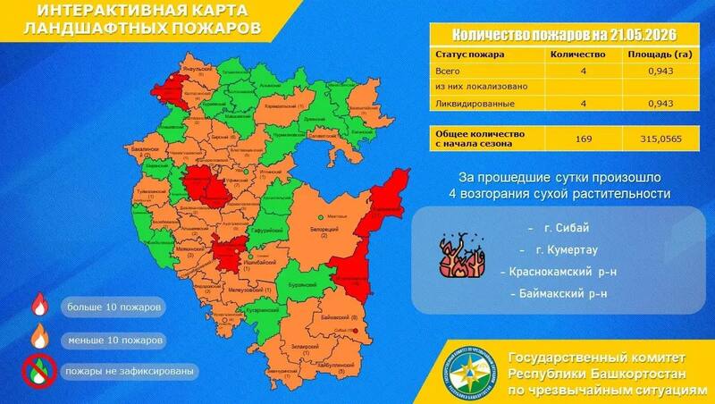 В Башкирии с начала года произошло 169 возгораний сухой травы
