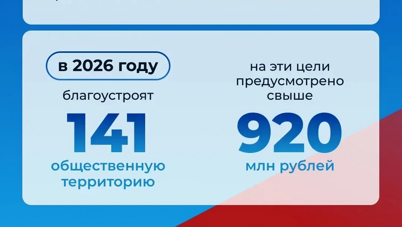 Свыше 350 тысяч южноуральцев выбрали объекты для благоустройства в 2027 году
