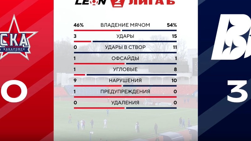 ФК «Волна» обыграл хабаровский СКА-2 в матче первенства России